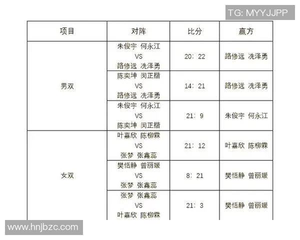 羽毛球个人能力排行榜揭晓北京羽毛球队荣登第七名引关注